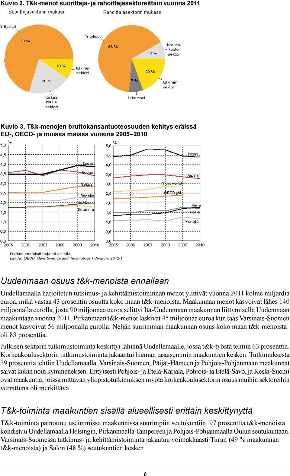 menot ylittivät vuonna 2011 kolme miljardia euroa, mikä vastaa 43 prosentin osuutta koko maan t&k-menoista.