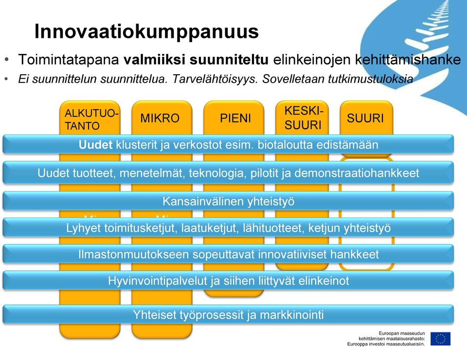 biotaloutta edistämään Uudet tuotteet, menetelmät, teknologia, pilotit ja demonstraatiohankkeet Kansainvälinen yhteistyö KESKI- SUURI Mi Mi