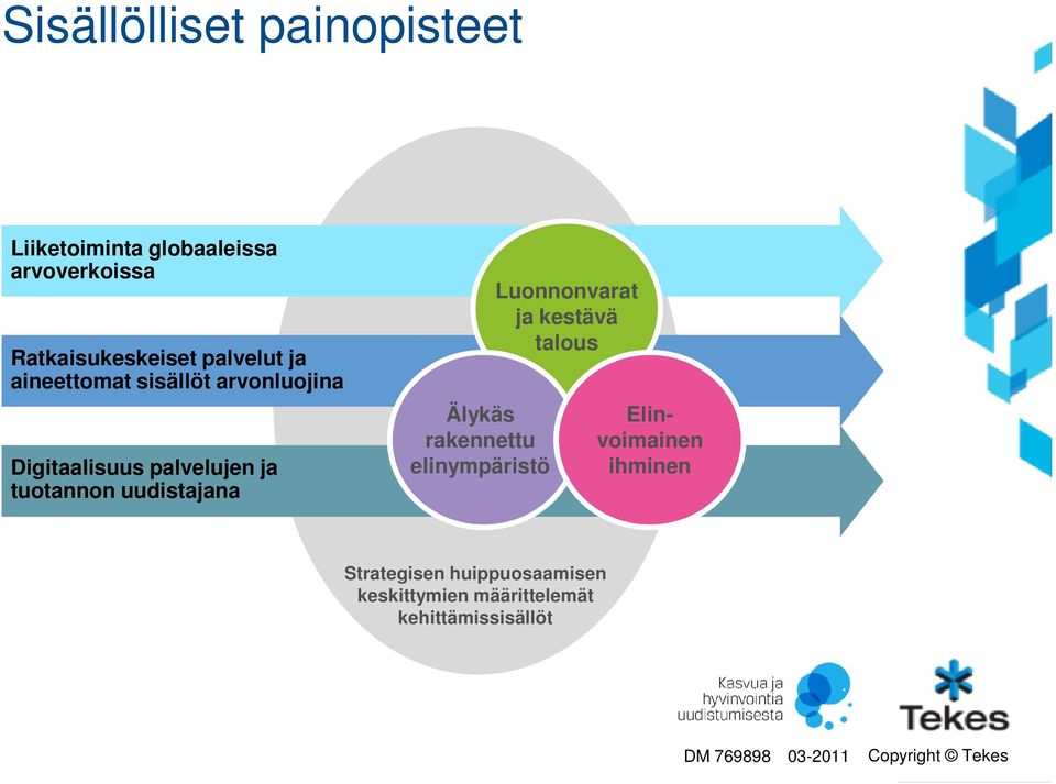 uudistajana Älykäs rakennettu elinympäristö Luonnonvarat ja kestävä talous Elinvoimainen