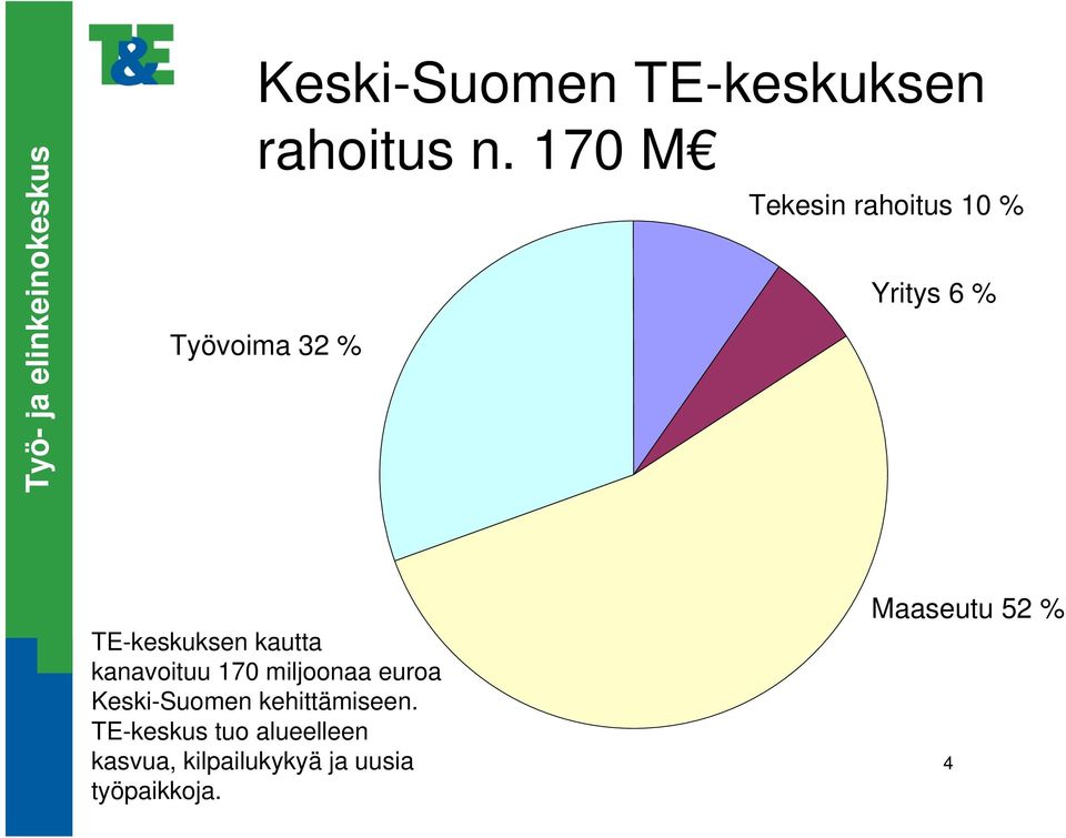 TE-keskuksen kautta kanavoituu 170 miljoonaa euroa Keski-Suomen