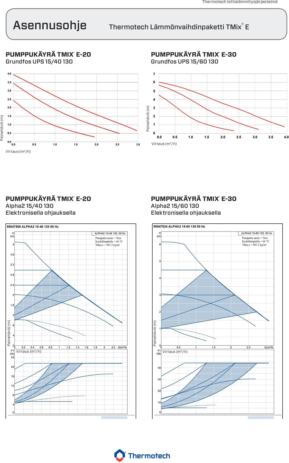 Pumpad media neste = Vesi Vatten Keskilämpötila Mediatemperatur = 60 = 60 C C Densitet = 983.2 kg/m³ Tiheys = 983.