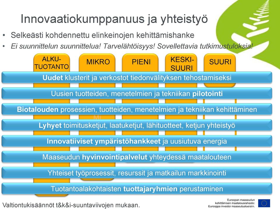 prosessien, tuotteiden, menetelmien ja tekniikan kehittäminen Mi Lyhyet Mi toimitusketjut, laatuketjut, lähituotteet, ketjun yhteistyö Innovatiiviset ympäristöhankkeet ja uusiutuva