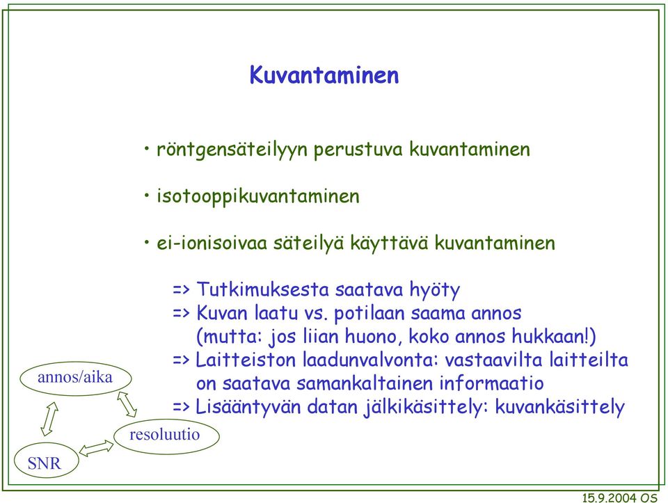 potilaan saama annos (mutta: jos liian huono, koko annos hukkaan!