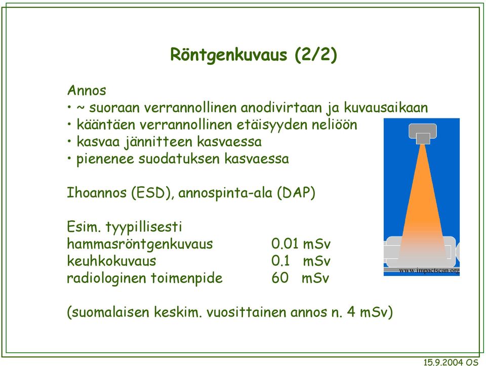 Ihoannos (ESD), annospinta-ala (DAP) Esim.