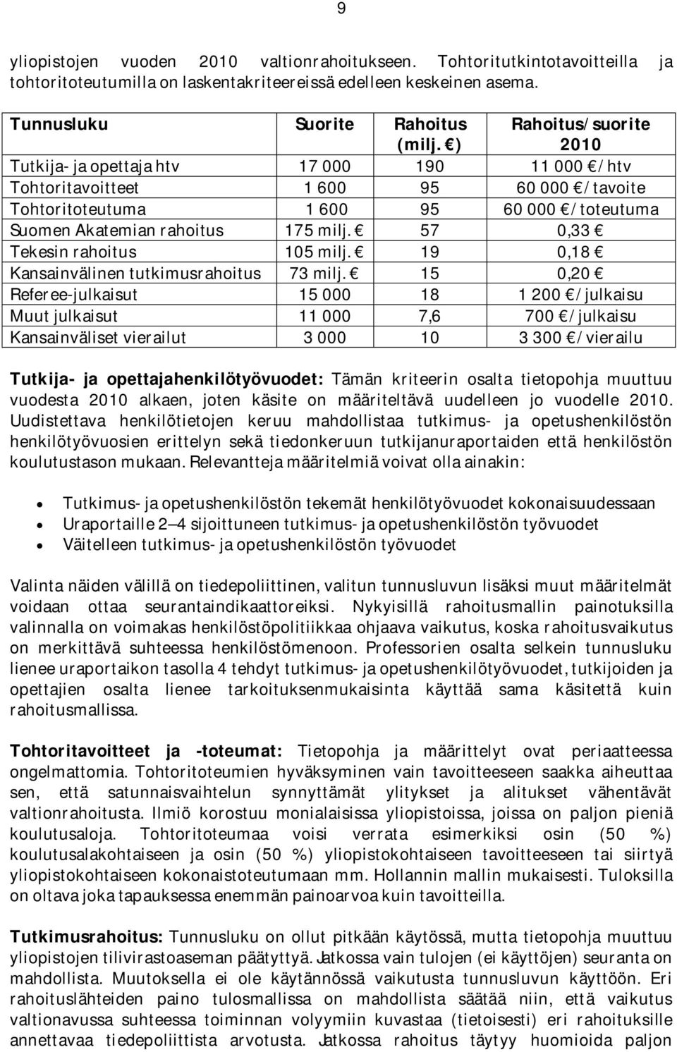 57 0,33 Tekesin rahoitus 105 milj. 19 0,18 Kansainvälinen tutkimusrahoitus 73 milj.