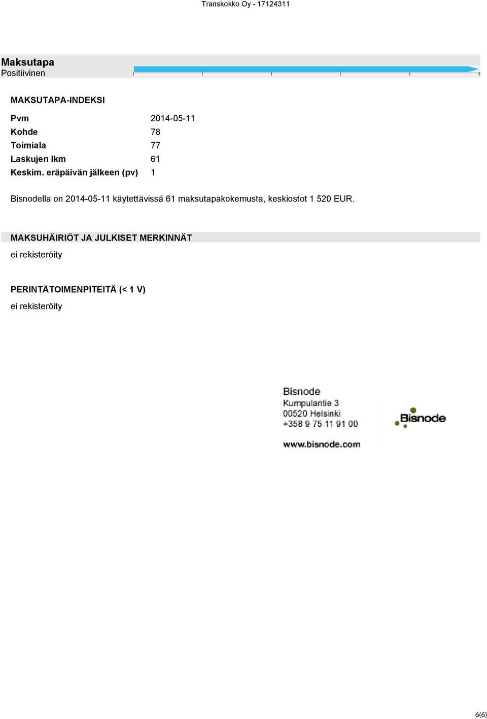 eräpäivän jälkeen (pv) 1 Bisnodella on 2014-05-11 käytettävissä 61