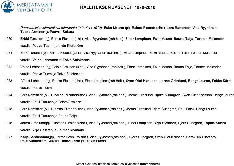 ), Einar Lampinen, Esko Mauno, Rauno Talja, Torsten Melander varalla: Paavo Tuomi ja Unto Klefström 1971 Erkki Turunen (pj), Raimo Fieandt (siht.), Visa Ryynänen (rah.hoit.