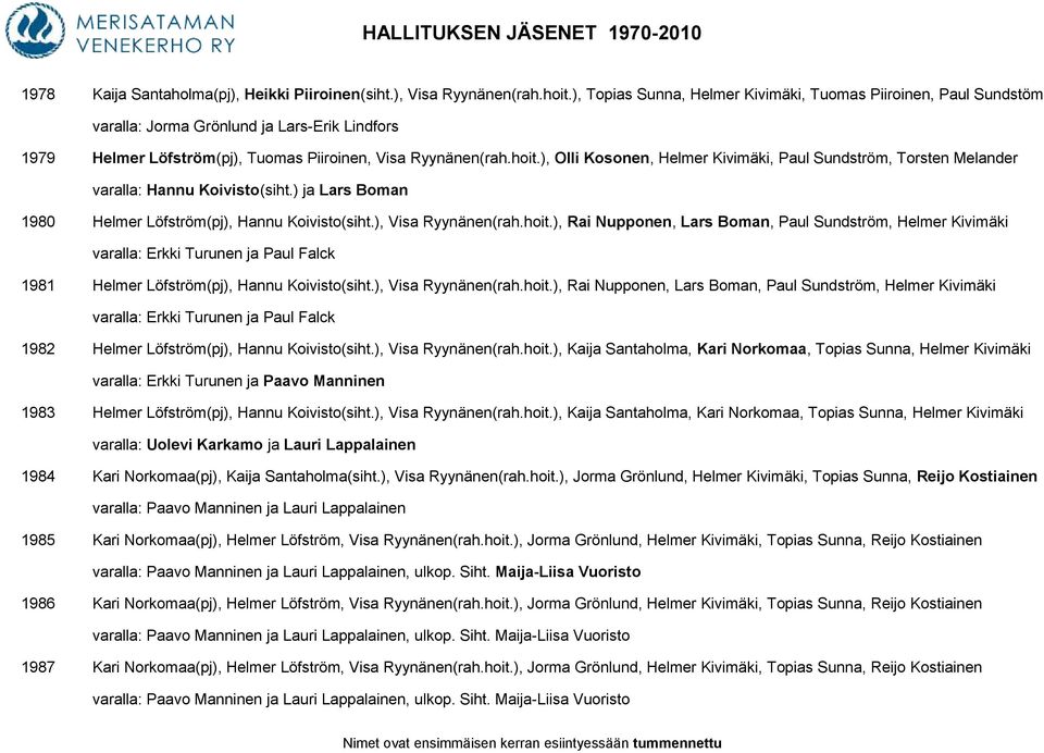 ), Olli Kosonen, Helmer Kivimäki, Paul Sundström, Torsten Melander varalla: Hannu Koivisto(siht.) ja Lars Boman 1980 Helmer Löfström(pj), Hannu Koivisto(siht.), Visa Ryynänen(rah.hoit.