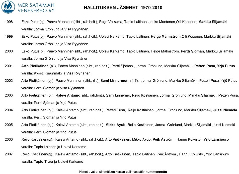 ), Paavo Manninen (siht., rh.), Sami Linnermo(rh 1.7), Jorma Grönlund, Markku Siljamäki, Petteri Pusa, Yrjö Putus varalla: Pertti Sjöman ja Visa Ryynänen 2003 Arto Pietikäinen (pj.