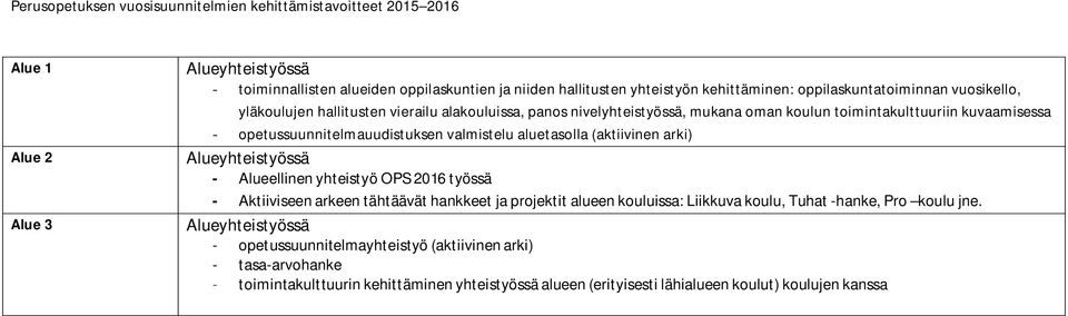 arki) Alueyhteistyössä - Alueellinen yhteistyö OPS 2016 työssä - Aktiiviseen arkeen tähtäävät hankkeet ja projektit alueen kouluissa: Liikkuva koulu, Tuhat -hanke, Pro koulu jne.