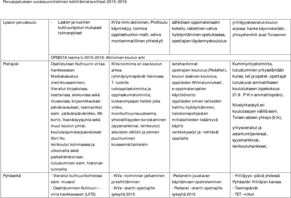 lv 2015-2016: Aktiivinen koulun arki Pielisjoki Osallistutaan Kulttuurin virtaa hankkeeseen Mediakasvatus (nettikiusaaminen).