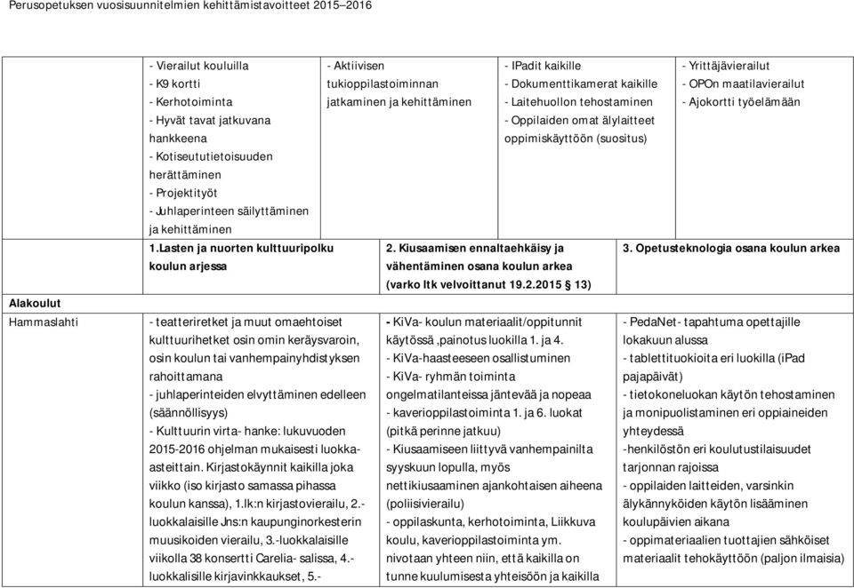 Lasten ja nuorten kulttuuripolku koulun arjessa - teatteriretket ja muut omaehtoiset kulttuurihetket osin omin keräysvaroin, osin koulun tai vanhempainyhdistyksen rahoittamana - juhlaperinteiden