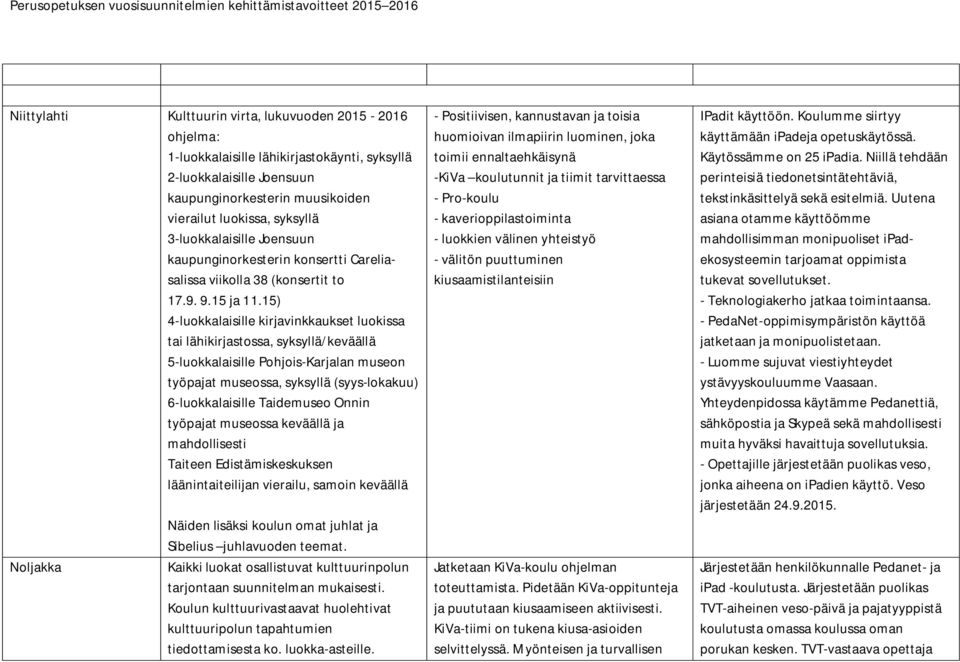 15) 4-luokkalaisille kirjavinkkaukset luokissa tai lähikirjastossa, syksyllä/keväällä 5-luokkalaisille Pohjois-Karjalan museon työpajat museossa, syksyllä (syys-lokakuu) 6-luokkalaisille Taidemuseo