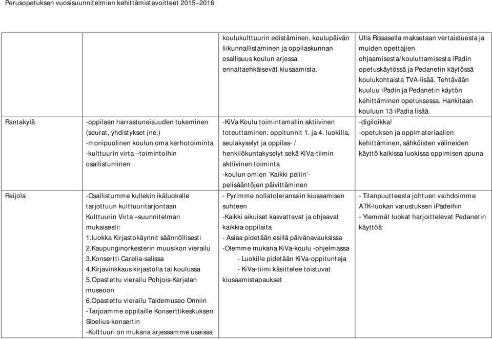 Tehtävään kuuluu ipadin ja Pedanetin käytön kehittäminen opetuksessa. Hankitaan kouluun 13 ipadia lisää. -digiloikka!