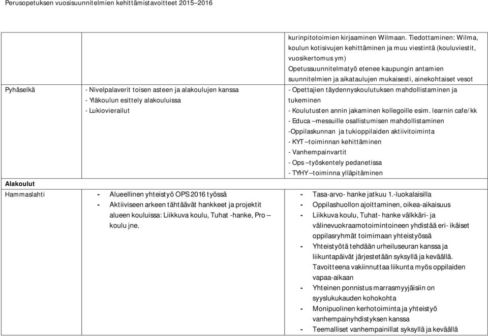 Tiedottaminen: Wilma, koulun kotisivujen kehittäminen ja muu viestintä (kouluviestit, vuosikertomus ym) Opetussuunnitelmatyö etenee kaupungin antamien suunnitelmien ja aikataulujen mukaisesti,