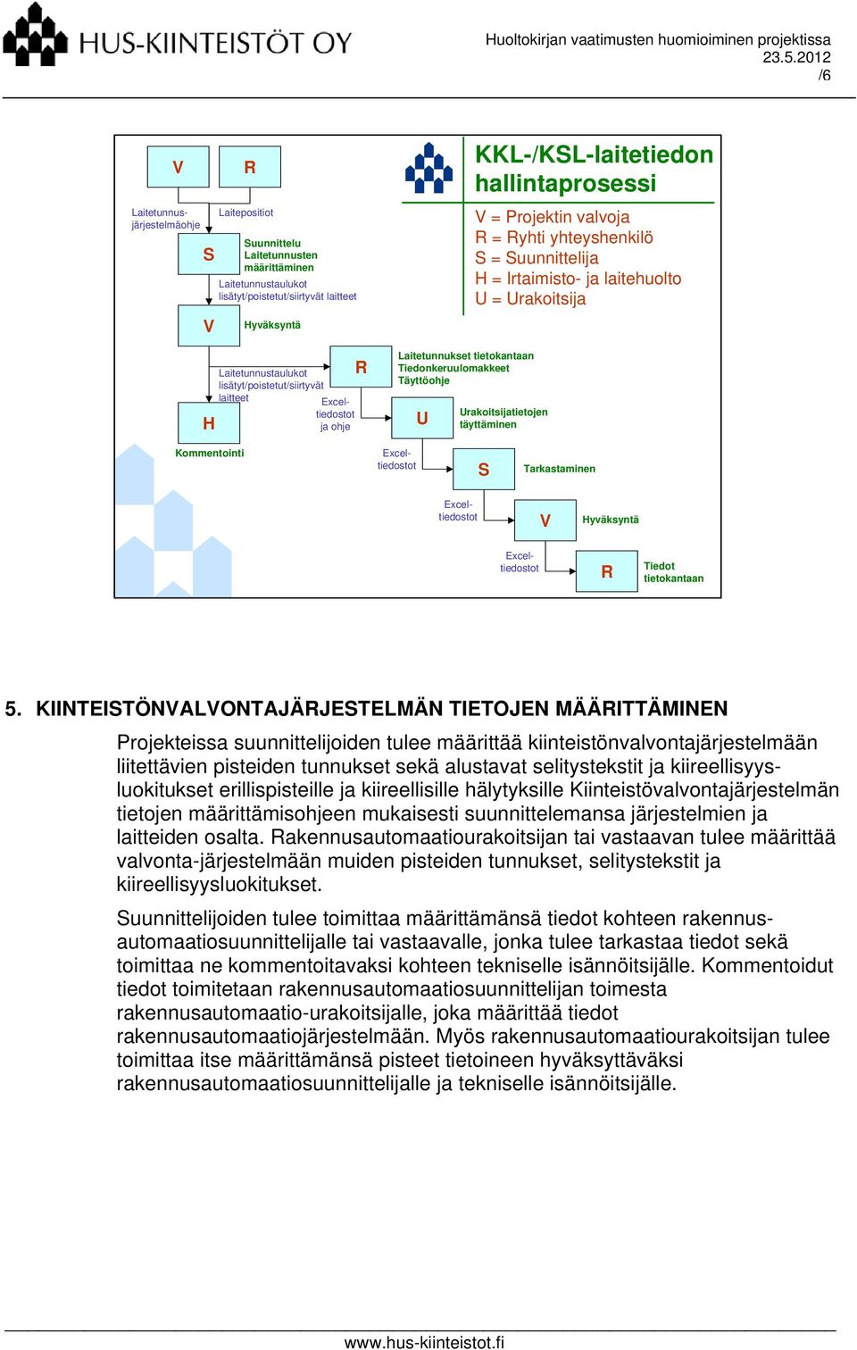 Urakoitsija Urakoitsijatietojen täyttäminen Kommentointi Tarkastaminen Tiedot tietokantaan 5.