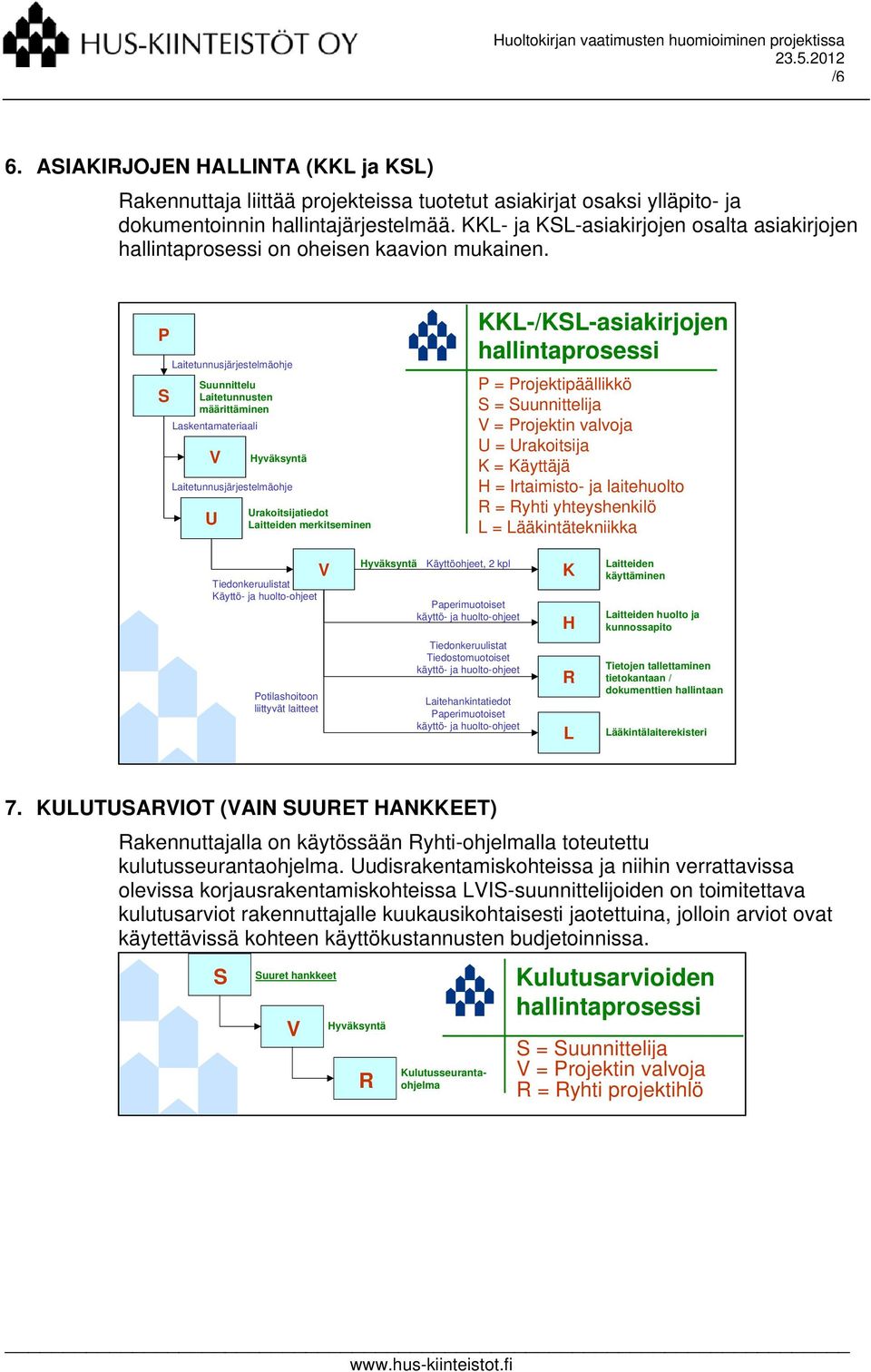 P Laitetunnusjärjestelmäohje uunnittelu Laitetunnusten määrittäminen Laskentamateriaali U Laitetunnusjärjestelmäohje Urakoitsijatiedot Laitteiden merkitseminen KKL-/KL-asiakirjojen P =