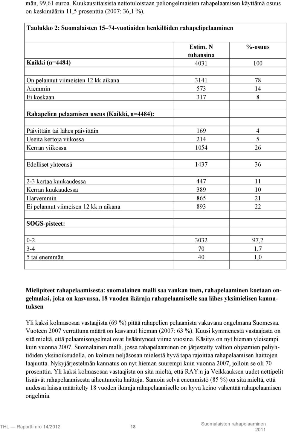 N %-osuus tuhansina Kaikki (n=4484) 4031 100 On pelannut viimeisten 12 kk aikana 3141 78 Aiemmin 573 14 Ei koskaan 317 8 Rahapelien pelaamisen useus (Kaikki, n=4484): Päivittäin tai lähes päivittäin