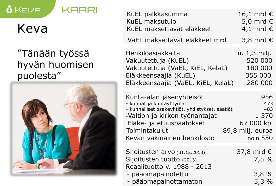 Vakuutettuja (KuEL) 520 000 Vakuutettuja (VaEL, KiEL, KelaL) 180 000 Eläkkeensaajia (KuEL) 355 000 Eläkkeensaajia (VaEL, KiEL, KelaL) 280 000 Kunta-alan jäsenyhteisöt 956 - kunnat ja