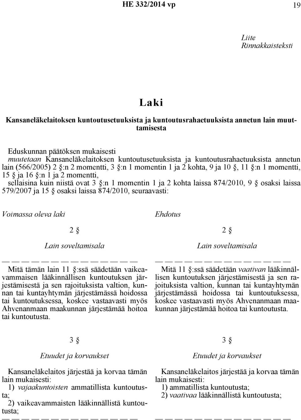 ovat 3 :n 1 momentin 1 ja 2 kohta laissa 874/2010, 9 osaksi laissa 579/2007 ja 15 osaksi laissa 874/2010, seuraavasti: Voimassa oleva laki Ehdotus 2 Lain soveltamisala Mitä tämän lain 11 :ssä