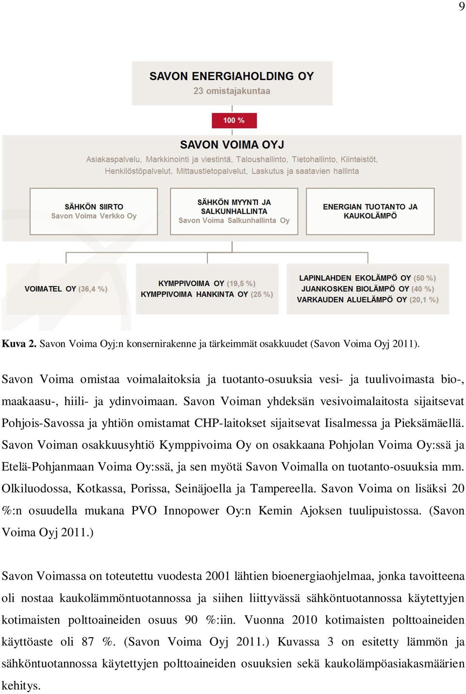 Savon Voiman yhdeksän vesivoimalaitosta sijaitsevat Pohjois-Savossa ja yhtiön omistamat CHP-laitokset sijaitsevat Iisalmessa ja Pieksämäellä.