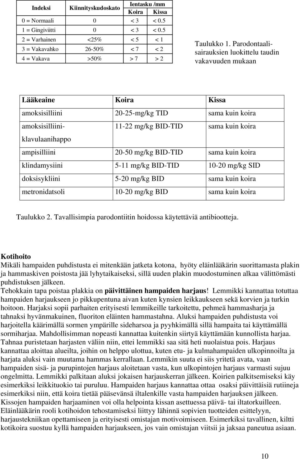 ampisilliini 20-50 mg/kg BID-TID sama kuin koira klindamysiini 5-11 mg/kg BID-TID 10-20 mg/kg SID doksisykliini 5-20 mg/kg BID sama kuin koira metronidatsoli 10-20 mg/kg BID sama kuin koira Taulukko