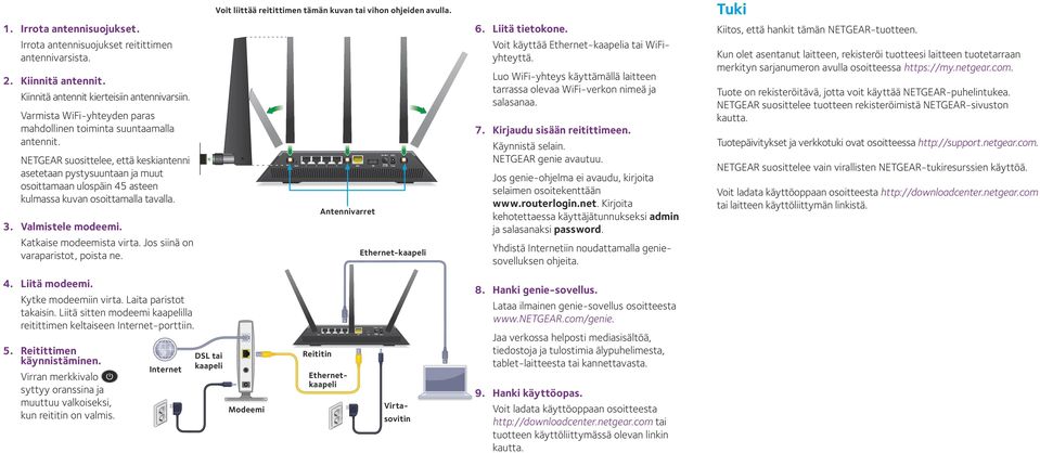 NETGEAR suosittelee, että keskiantenni asetetaan pystysuuntaan ja muut osoittamaan ulospäin 45 asteen kulmassa kuvan osoittamalla tavalla. 3. Valmistele modeemi. Katkaise modeemista virta.