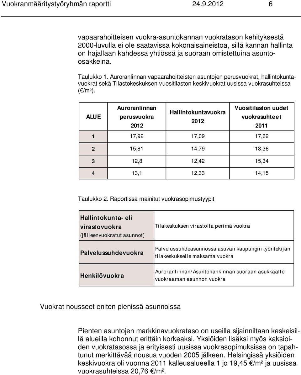 asuntoosakkeina. Taulukko 1. Auroranlinnan vapaarahoitteisten asuntojen perusvuokrat, hallintokuntavuokrat sekä Tilastokeskuksen vuositilaston keskivuokrat uusissa vuokrasuhteissa ( /m²).