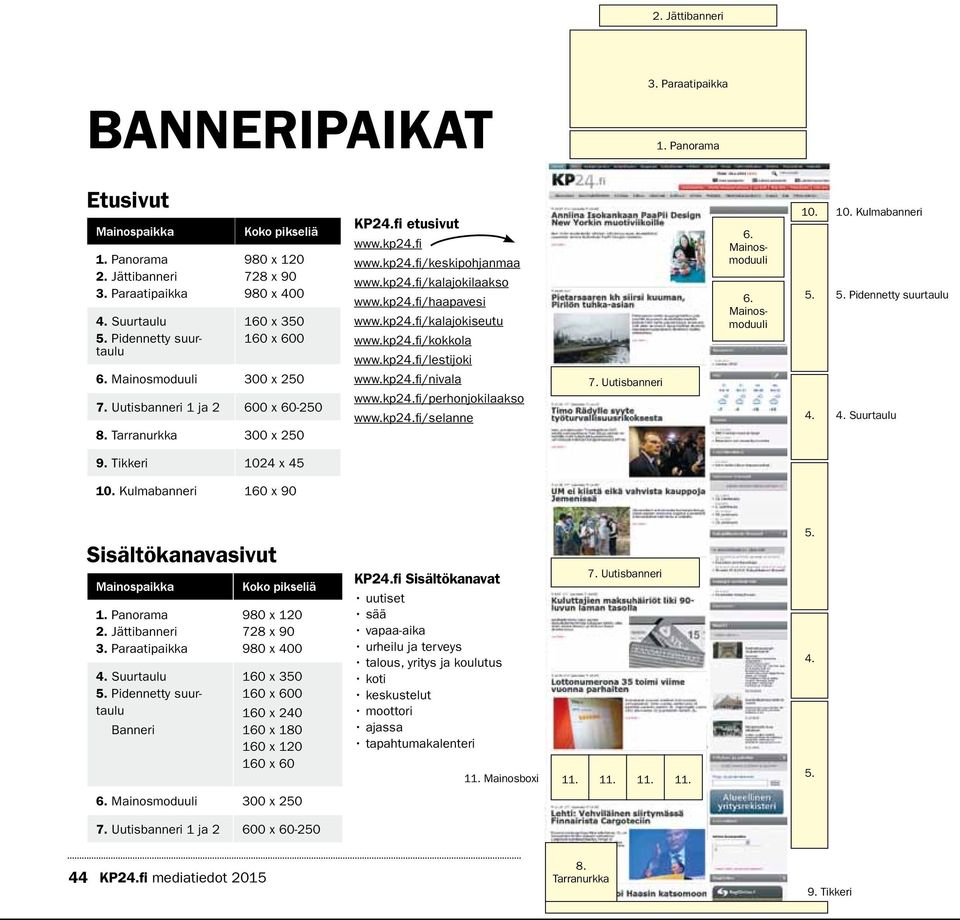 kp24.fi/kokkola www.kp24.fi/lestijoki 6. Mainosmoduuli 6. Mainosmoduuli 10. 10. Kulmabanneri 5. 5. Pidennetty suurtaulu 6. Mainosmoduuli 300 x 250 7. Uutisbanneri 1 ja 2 600 x 60-250 8.