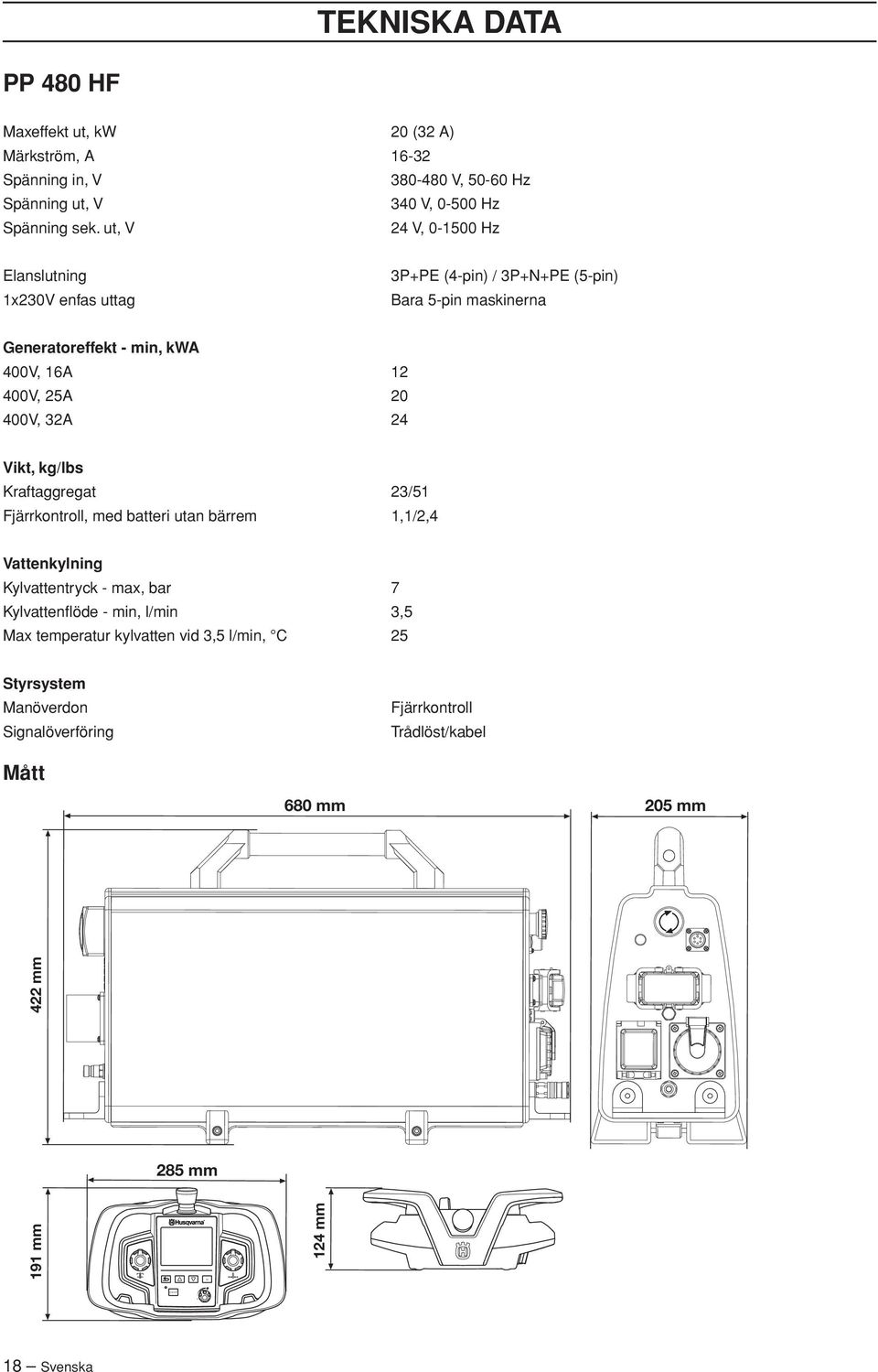 32A 24 Vikt, kg/lbs Kraftaggregat 23/51 Fjärrkontroll, med batteri utan bärrem 1,1/2,4 Vattenkylning Kylvattentryck - max, bar 7 Kylvattenflöde - min, l/min