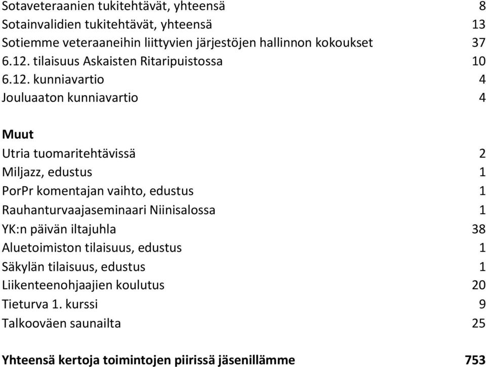tilaisuus Askaisten Ritaripuistossa 10 6.12.