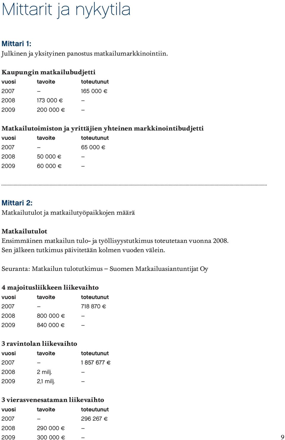 000 2009 60 000 Mittari 2: Matkailutulot ja matkailutyöpaikkojen määrä Matkailutulot Ensimmäinen matkailun tulo- ja työllisyystutkimus toteutetaan vuonna 2008.