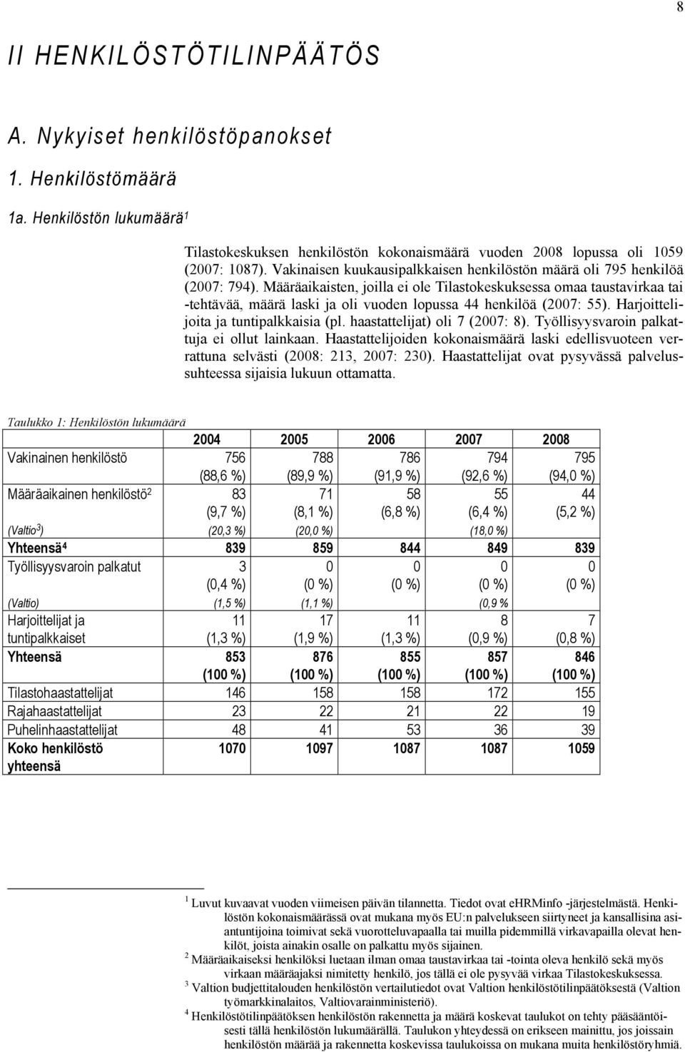 Määräaikaisten, joilla ei ole Tilastokeskuksessa omaa taustavirkaa tai -tehtävää, määrä laski ja oli vuoden lopussa 44 henkilöä (2007: 55). Harjoittelijoita ja tuntipalkkaisia (pl.