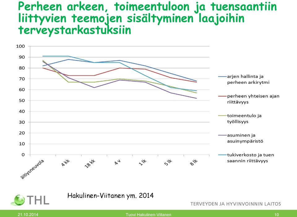 sisältyminen laajoihin terveystarkastuksiin