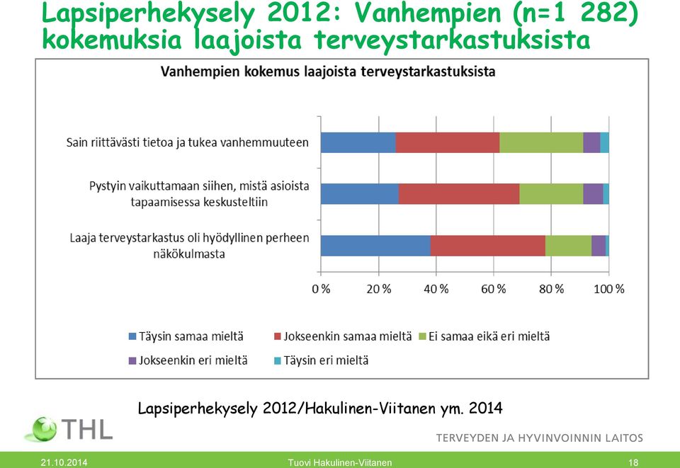 Lapsiperhekysely 2012/Hakulinen-Viitanen ym.