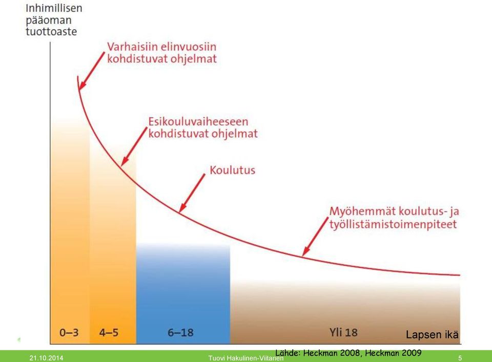 Hakulinen-Viitanen