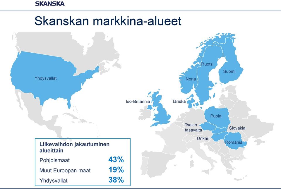 jakautuminen alueittain Pohjoismaat 43% Muut Euroopan