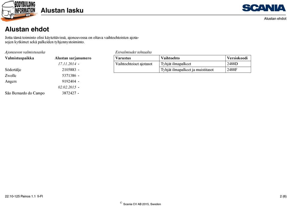 Ajoneuvon valmistusaika Esivalmiudet tehtaalta Valmistuspaikka Alustan sarjanumero Varustus Vaihtoehto Versiokoodi