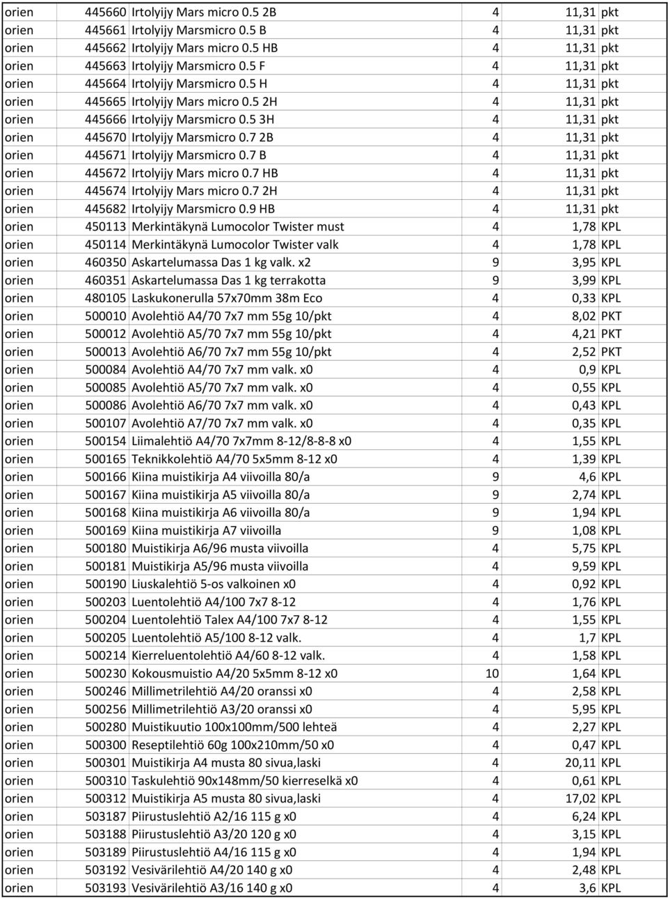 5 3H 4 11,31 pkt orien 445670 Irtolyijy Marsmicro 0.7 2B 4 11,31 pkt orien 445671 Irtolyijy Marsmicro 0.7 B 4 11,31 pkt orien 445672 Irtolyijy Mars micro 0.