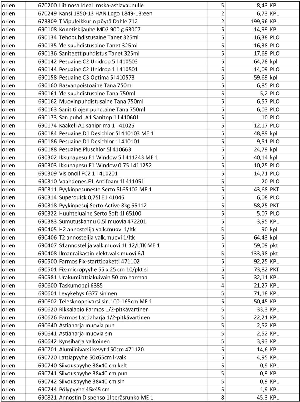 5 17,69 PLO orien 690142 Pesuaine C2 Unidrop 5 l 410503 5 64,78 kpl orien 690144 Pesuaine C2 Unidrop 1 l 410501 5 14,09 PLO orien 690158 Pesuaine C3 Optima 5l 410573 5 59,69 kpl orien 690160