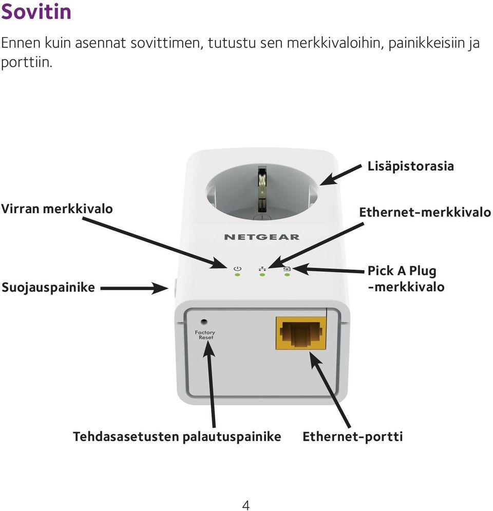 Lisäpistorasia Virran merkkivalo Ethernet-merkkivalo