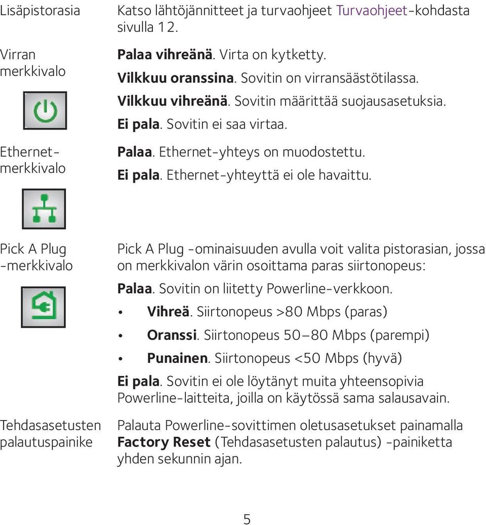 Pick A Plug -merkkivalo Tehdasasetusten palautuspainike Pick A Plug -ominaisuuden avulla voit valita pistorasian, jossa on merkkivalon värin osoittama paras siirtonopeus: Palaa.