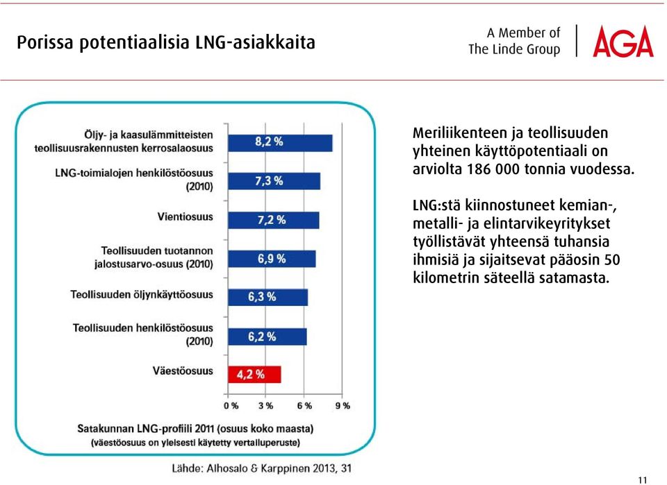 LNG:stä kiinnostuneet kemian-, metalli- ja elintarvikeyritykset