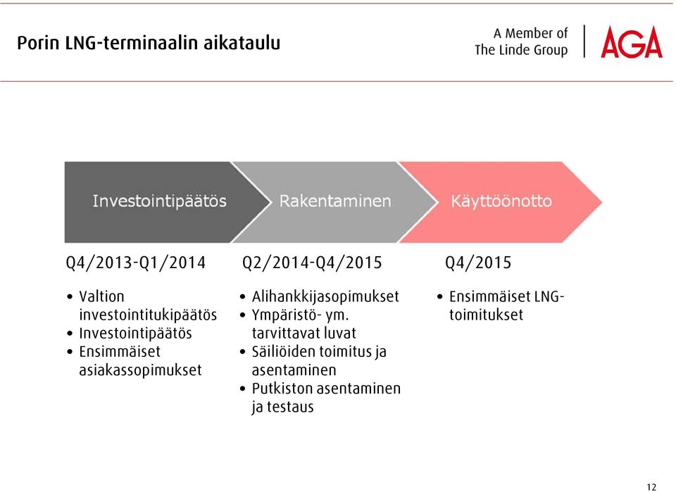 asiakassopimukset Alihankkijasopimukset Ympäristö- ym.