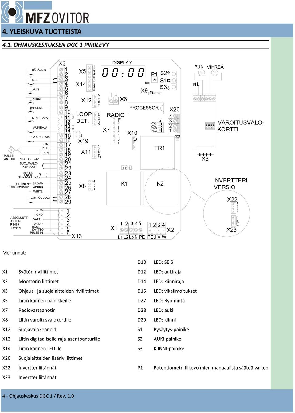 TUNTOREUNA OPTI NEN TUNTOREUNA ABSOLUUTTI ANTURI RS485 TYYPPI BROWN GREEN WHI TE LÄMPÖSUOJA +2V GND DATA + DATA - KÄSI- KÄYTTÖ PULSE I N X3 23 4 5 67 8 9 0 2 3 4 5 6 7 8 9 20 2 22 23 24 25 26 27 28