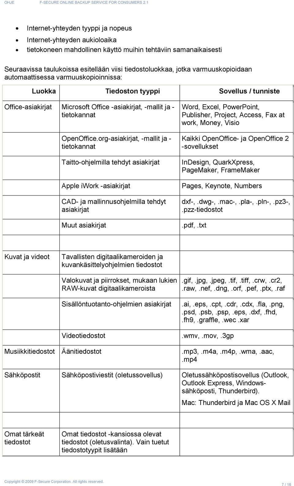 org-asiakirjat, -mallit ja - tietokannat Taitto-ohjelmilla tehdyt asiakirjat Apple iwork -asiakirjat CAD- ja mallinnusohjelmilla tehdyt asiakirjat Muut asiakirjat Word, Excel, PowerPoint, Publisher,