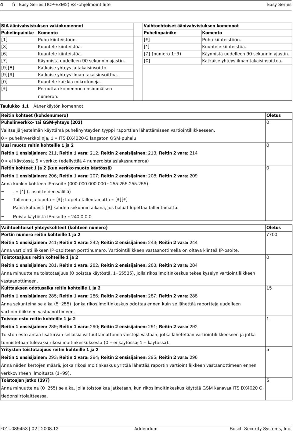 [7] Käynnistä uudelleen 9 sekunnin ajastin. [] Katkaise yhteys ilman takaisinsoittoa. [9][8] Katkaise yhteys ja takaisinsoitto. [9][9] Katkaise yhteys ilman takaisinsoittoa.
