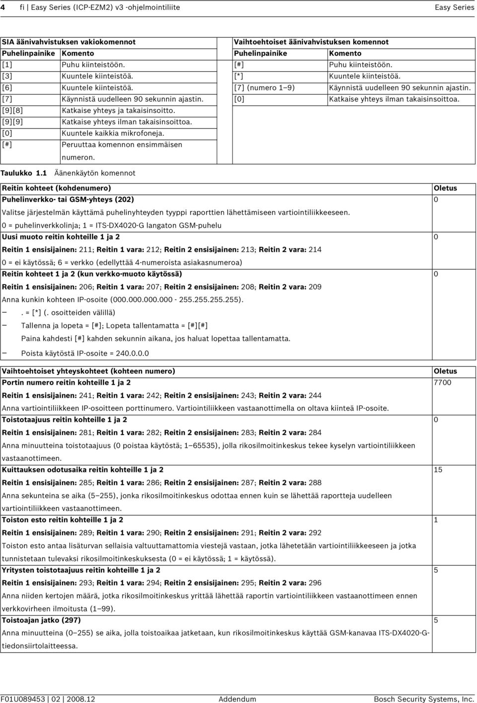 [7] Käynnistä uudelleen 9 sekunnin ajastin. [] Katkaise yhteys ilman takaisinsoittoa. [9][8] Katkaise yhteys ja takaisinsoitto. [9][9] Katkaise yhteys ilman takaisinsoittoa.