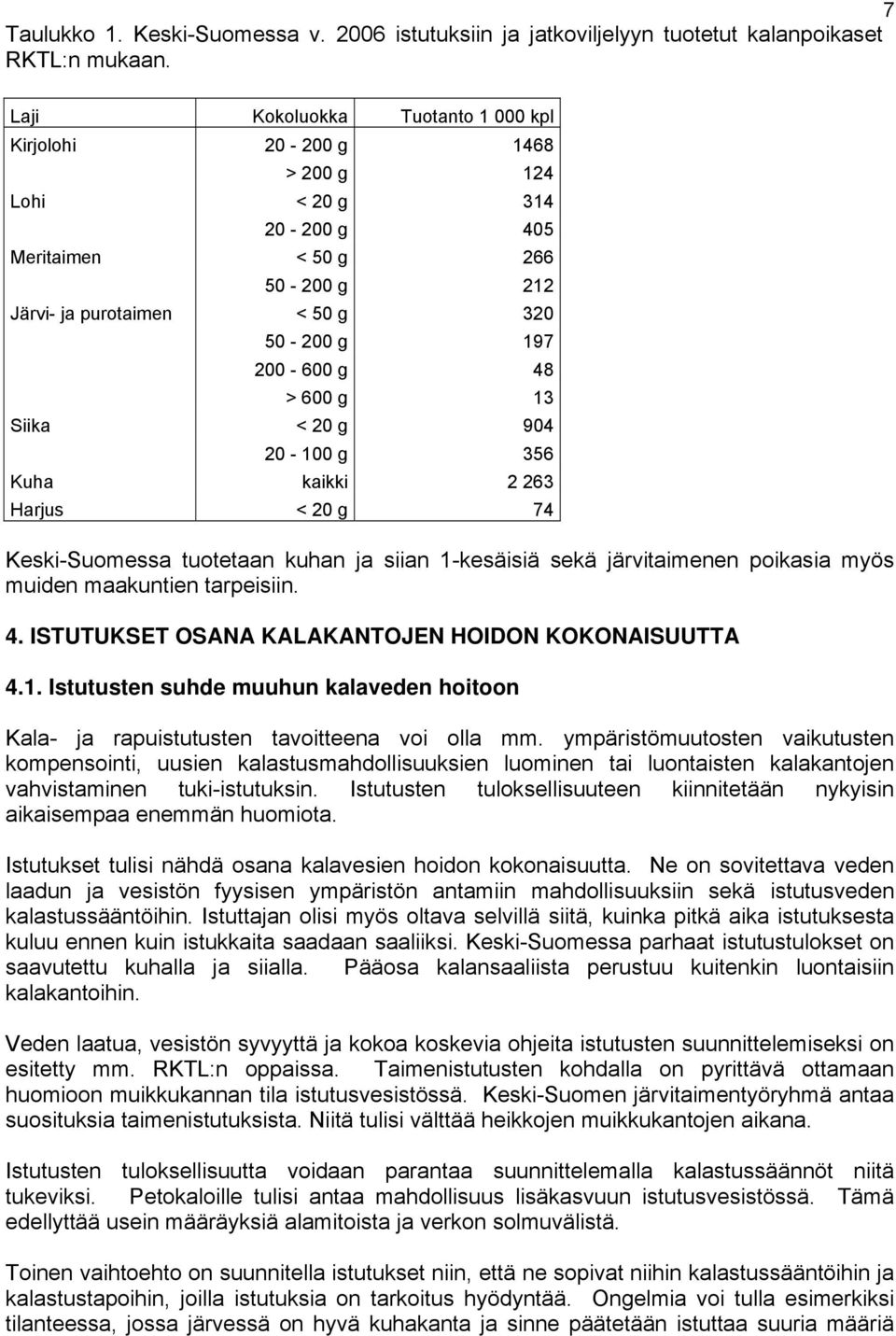 g 13 Siika < 20 g 904 20-100 g 356 Kuha kaikki 2 263 Harjus < 20 g 74 Keski-Suomessa tuotetaan kuhan ja siian 1-kesäisiä sekä järvitaimenen poikasia myös muiden maakuntien tarpeisiin. 4.