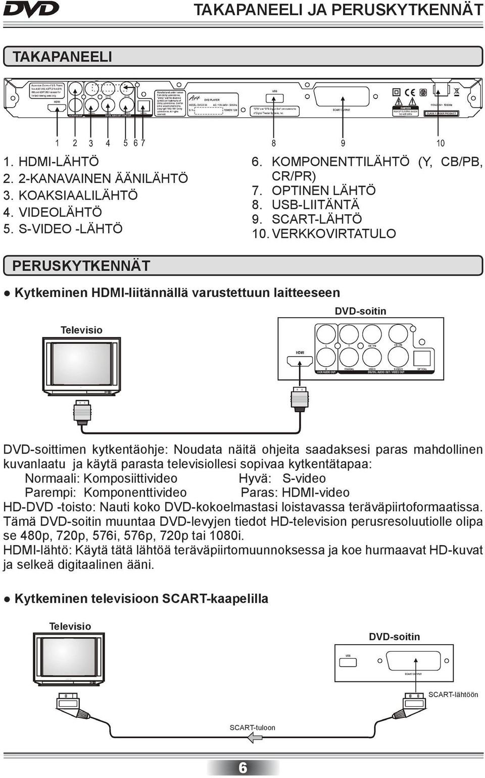 VERKKOVIRTATULO PERUSKYTKENNÄT Kytkeminen HDMI-liitännällä varustettuun laitteeseen DVD-soitin Televisio DVD-soittimen kytkentäohje: Noudata näitä ohjeita saadaksesi paras mahdollinen kuvanlaatu ja